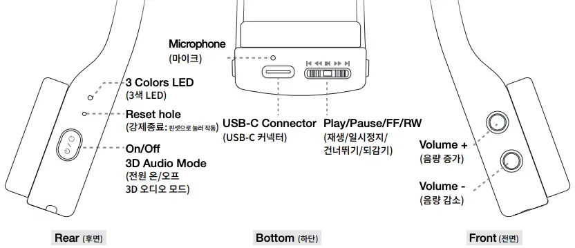 Device Guide