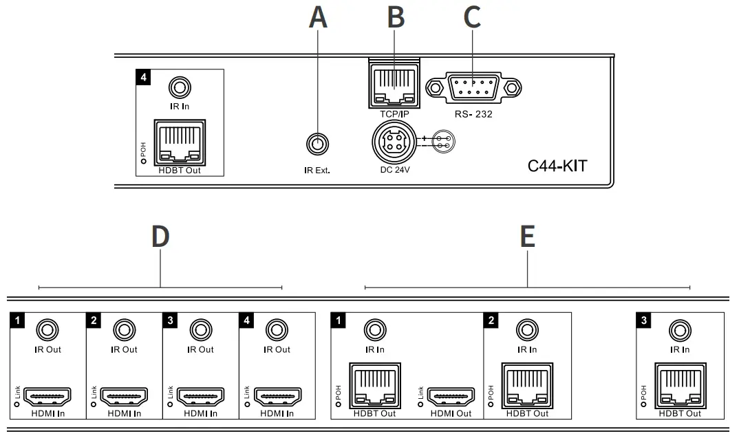 BLUSTREAM C44 KIT 4K HDMI and HDBaseT Matrix Kit Receivers - Control Ports