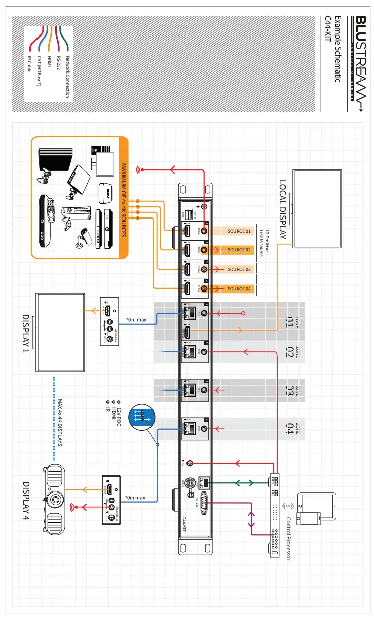 BLUSTREAM C44 KIT 4K HDMI and HDBaseT Matrix Kit Receivers - Global1
