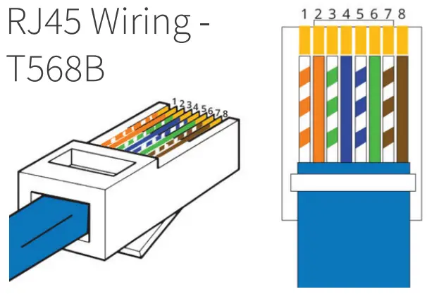 BLUSTREAM C44 KIT 4K HDMI and HDBaseT Matrix Kit Receivers - Terminating