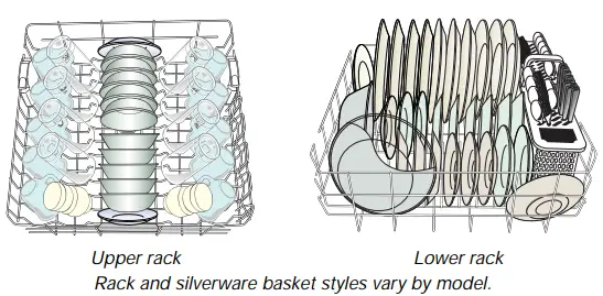 Prepare and Load Dishwasher