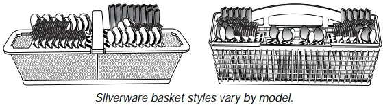 Prepare and Load Dishwasher