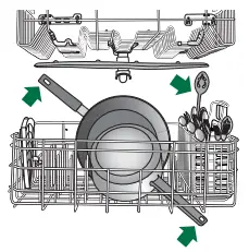 Prepare and Load Dishwasher