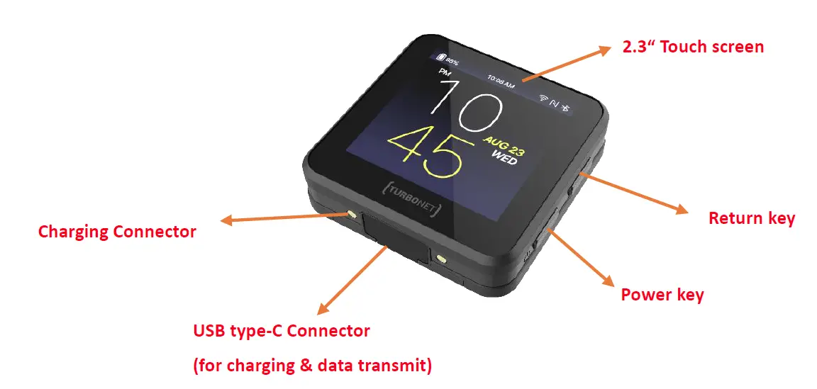Askey Computer TN230A2 TurboMate E2 Smartwatch FIG 1