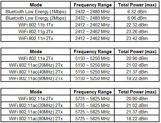 Operation Frequency and Radiation Power