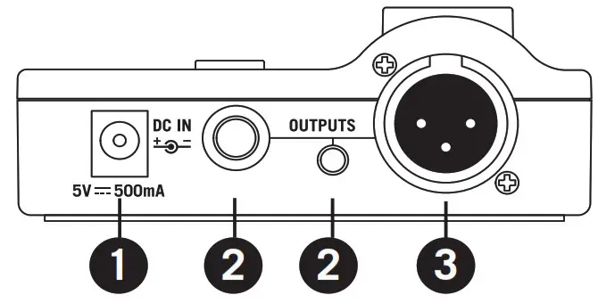 SAMSON XPDm Digital Wireless - RXD1m Receiver Features Rear Panel