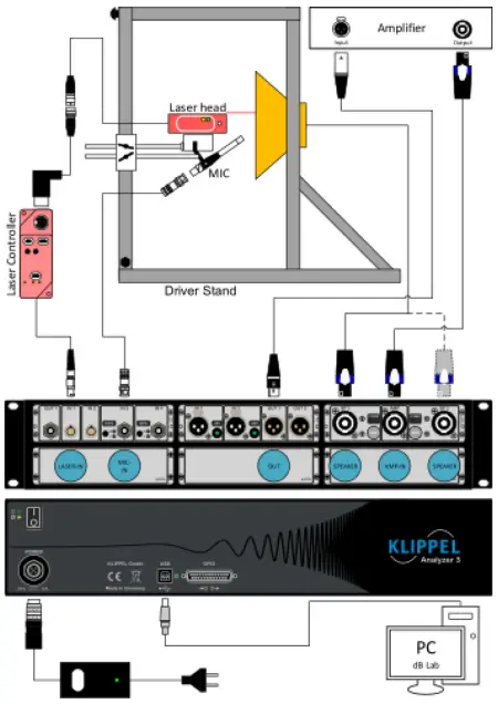 Verified with KLIPPEL