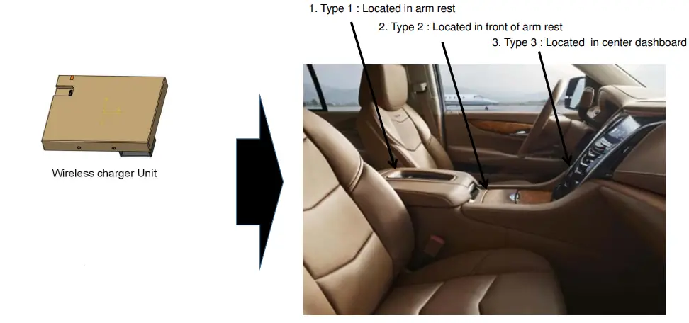 Bhevs WC900A15 Vehicle Installed Wireless Charging System-fig2