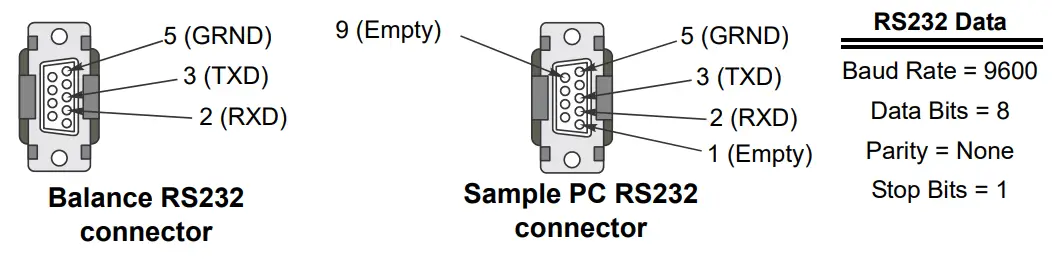 Brecknell MBS Series Electronic Balance Connecting