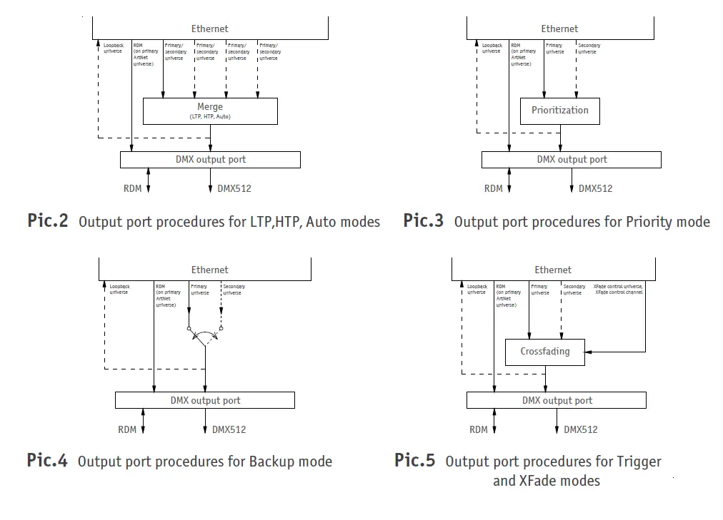 SUNDRAX-RGS-X-DB-AC-ArtGate-DMX-Ethernet-Converters-1