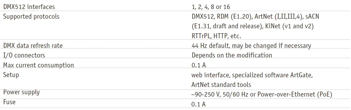 SUNDRAX-RGS-X-DB-AC-ArtGate-DMX-Ethernet-Converters-10
