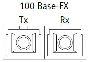SUNDRAX-RGS-X-DB-AC-ArtGate-DMX-Ethernet-Converters-3