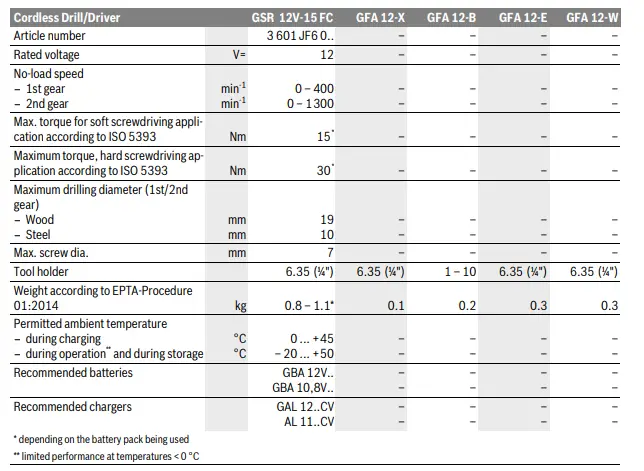 BOSCH-GSR-12V-15FC-Professional-CORDLESS-DRILL-DRIVER-FIG4