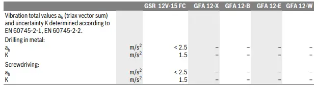 BOSCH-GSR-12V-15FC-Professional-CORDLESS-DRILL-DRIVER-FIG5