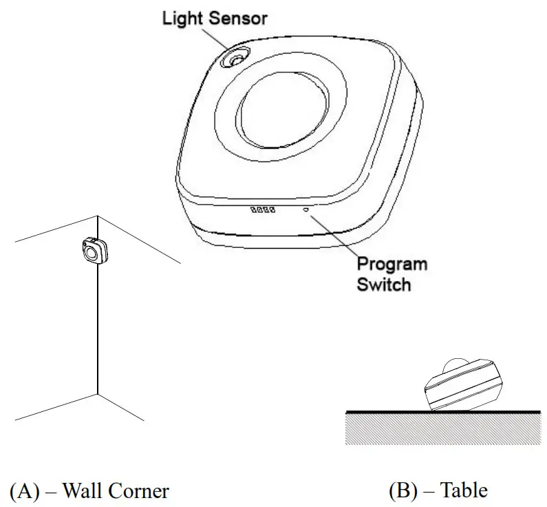 VISION 4-in-1 Motion Sensor - Product Description