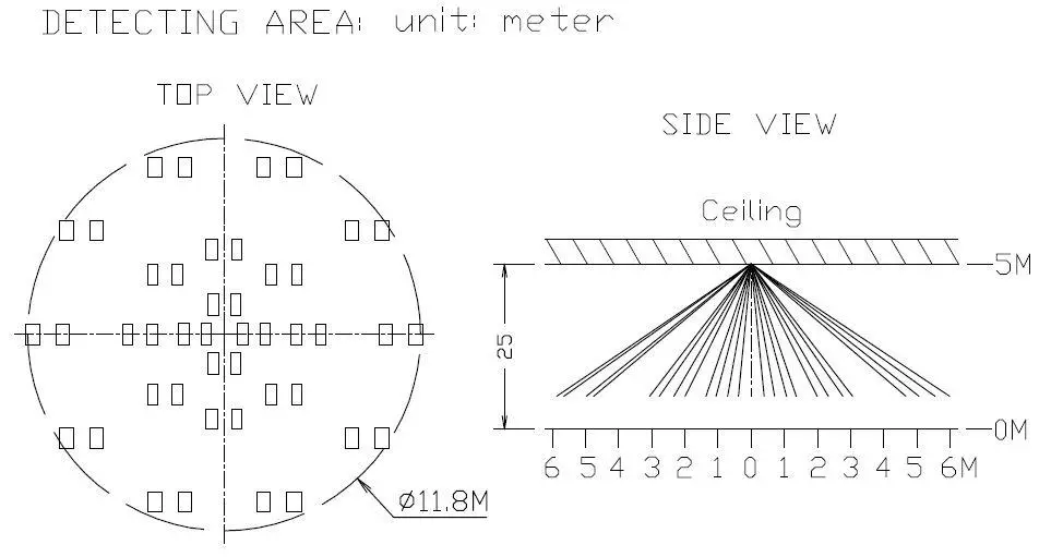 VISION 4-in-1 Motion Sensor - Product Descriptionaa