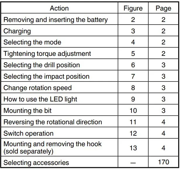 HiKOKI DS18DD Cordless Drill Instructions - MOUNTING AND OPERATION