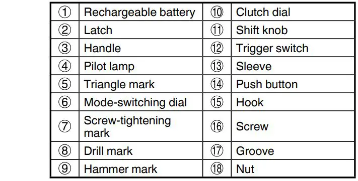 HiKOKI DS18DD Cordless Drill Instructions - NAMES OF PARTS
