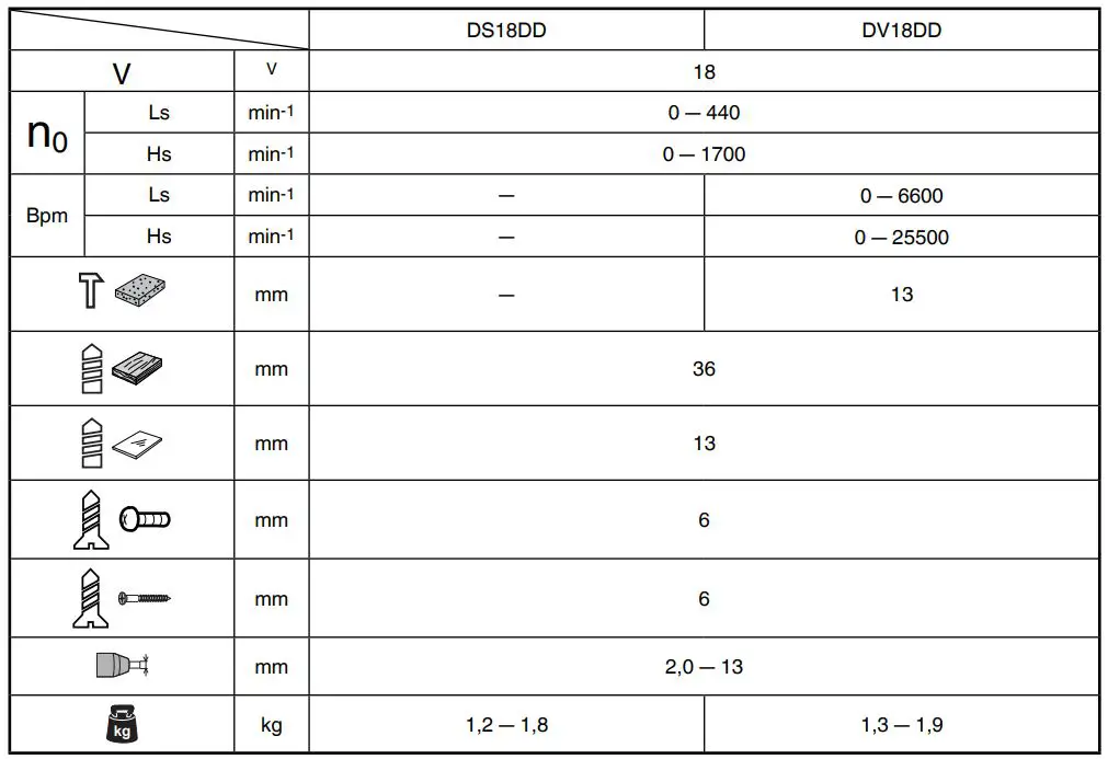 HiKOKI DS18DD Cordless Drill Instructions - Parts