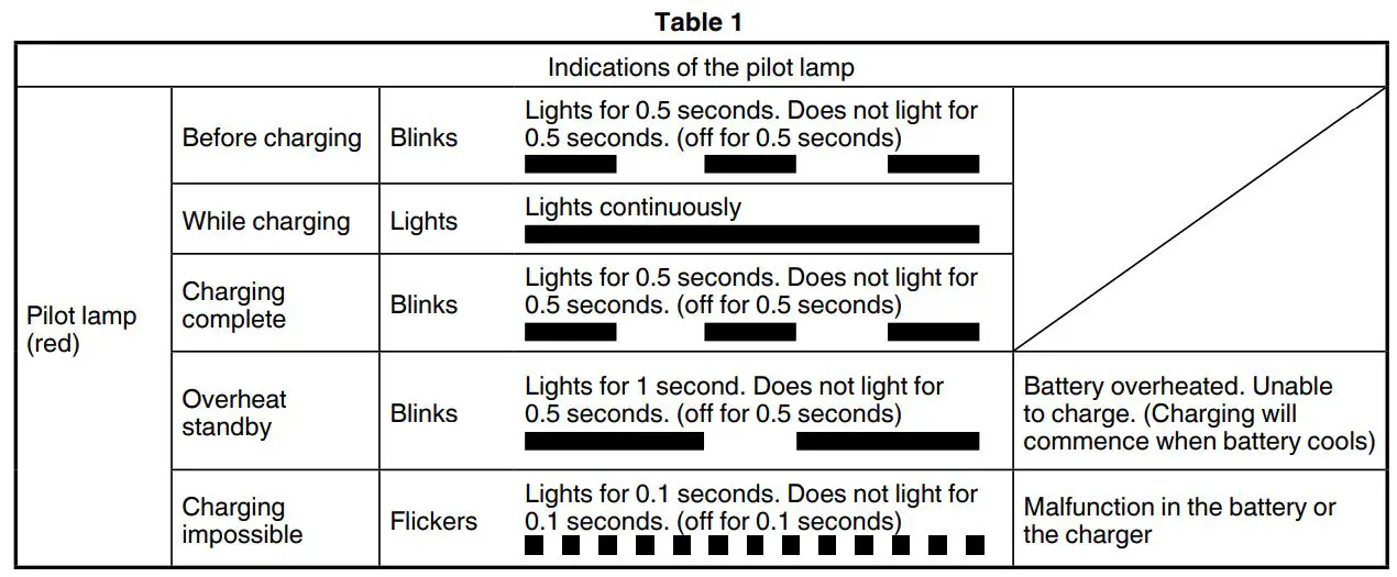 HiKOKI DS18DD Cordless Drill Instructions - Table 1