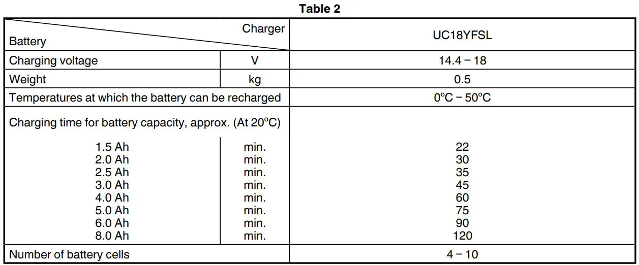 HiKOKI DS18DD Cordless Drill Instructions - Table 2