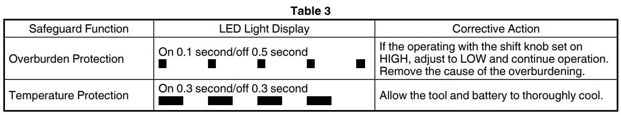 HiKOKI DS18DD Cordless Drill Instructions - Table 3
