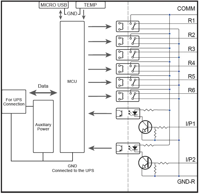 DELTA Mini Relay IO Card 06