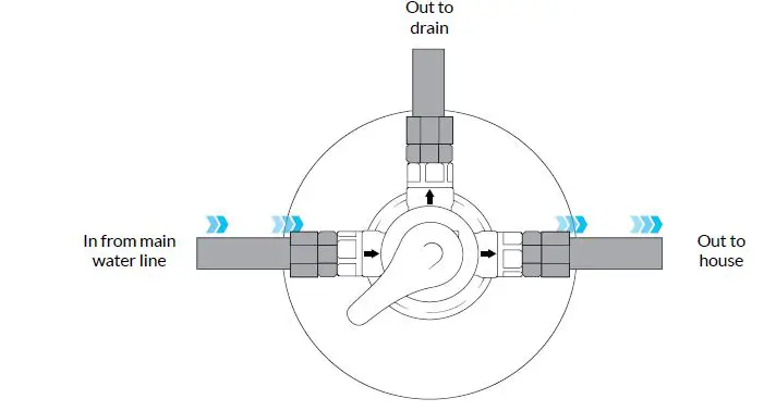 AQUASURE-AS-SE1000FM-Fortitude-Pro-Series-Whole-House-Water-Treatment-System-fig-16