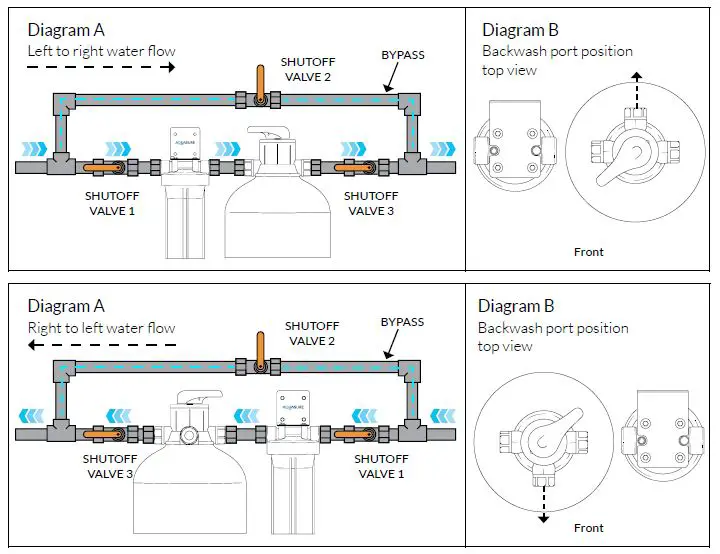 AQUASURE-AS-SE1000FM-Fortitude-Pro-Series-Whole-House-Water-Treatment-System-fig-5