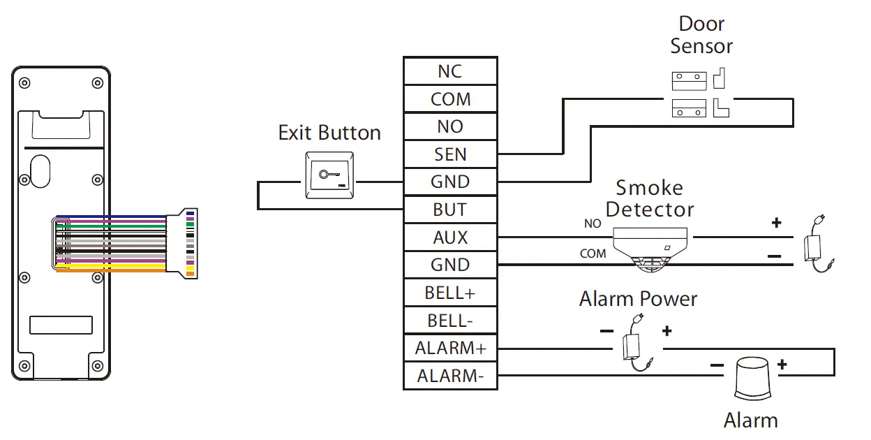 ZKTeco SpeedFace-V3L Series Device FIG 7