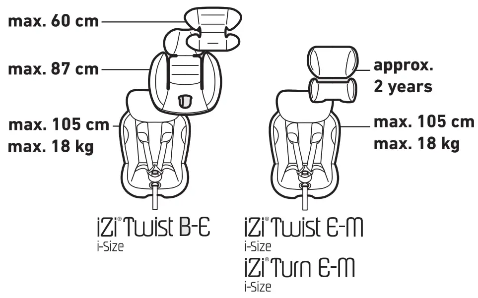 BeSafe iZi Twist and Turn E Rotation Seat - fig 4