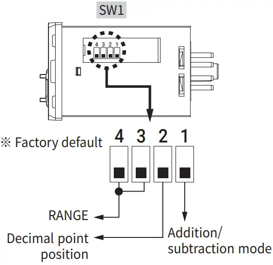 HANYOUNG NUX TF4A Digital Timer - Function switch configuration