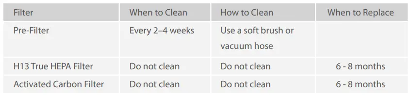 H7121-Govee-Smart-Air-Purifier-User-fig- (11)