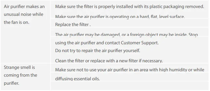 H7121-Govee-Smart-Air-Purifier-User-fig- (13)