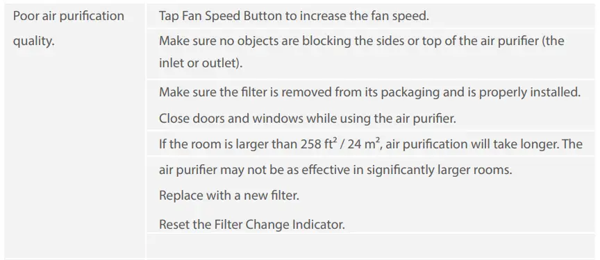 H7121-Govee-Smart-Air-Purifier-User-fig- (14)