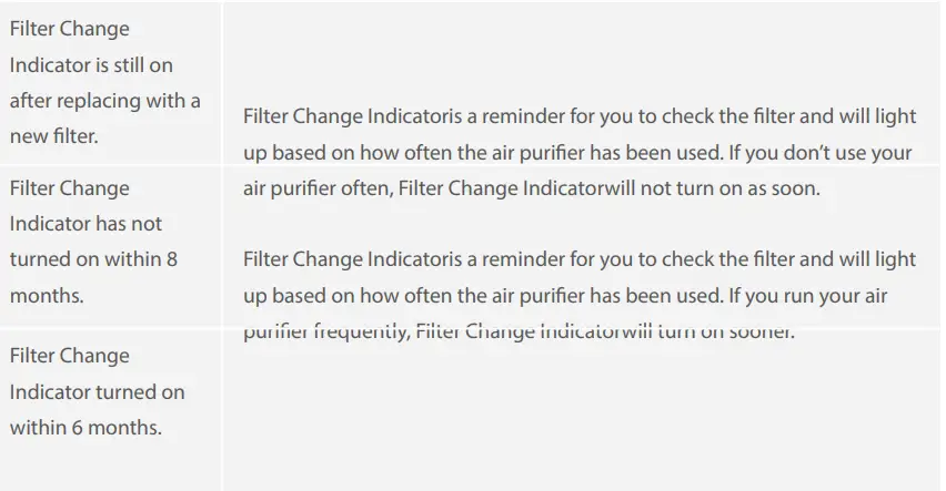 H7121-Govee-Smart-Air-Purifier-User-fig- (15)