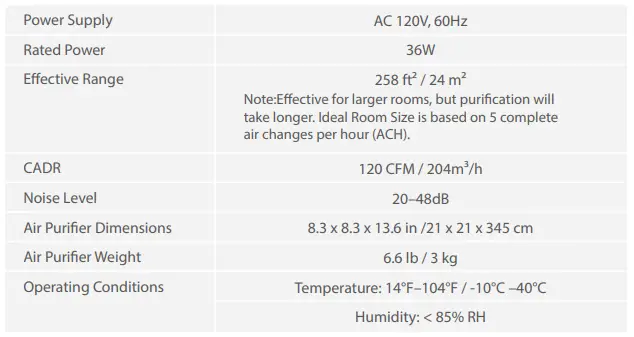 H7121-Govee-Smart-Air-Purifier-User-fig- (2)