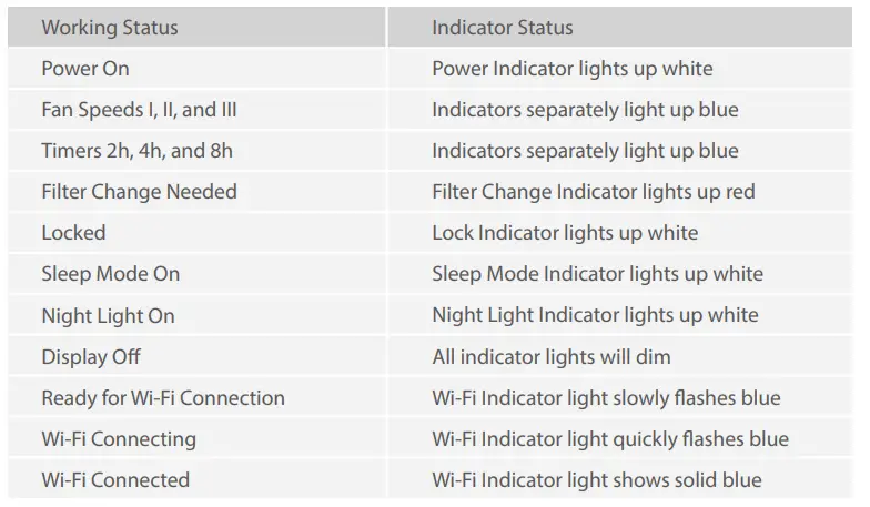 H7121-Govee-Smart-Air-Purifier-User-fig- (8)