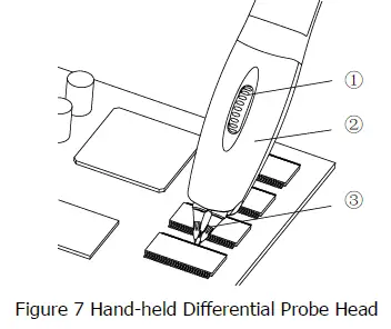 RIGOL-PVA7250-PVA7000-Series-Active-Probe-FIG-11