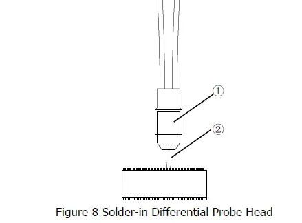 RIGOL-PVA7250-PVA7000-Series-Active-Probe-FIG-12