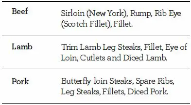 Breville-BGR200-the-Panini-Grill-fig-6