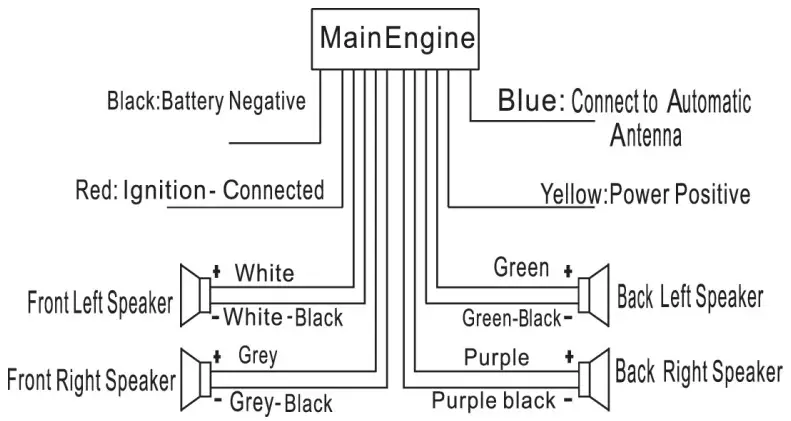 panacom CAR AUDIO - CERTIFICATE OF CONFORMITY