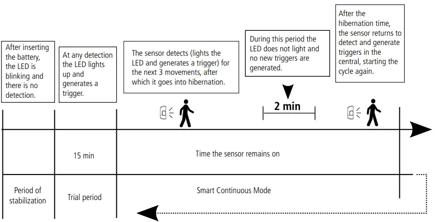 intelbras IVP 4101 PET Smart Wireless Passive Infrared Sensor-fig12