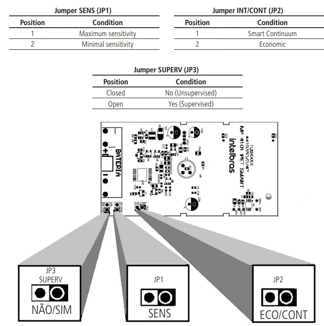 intelbras IVP 4101 PET Smart Wireless Passive Infrared Sensor-fig14