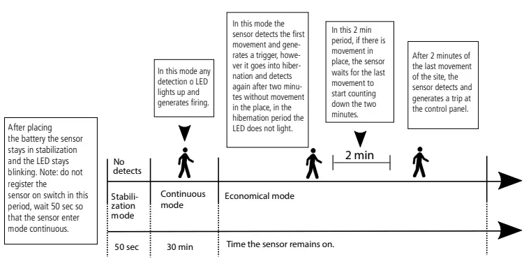 intelbras IVP 4101 PET Smart Wireless Passive Infrared Sensor-fig16