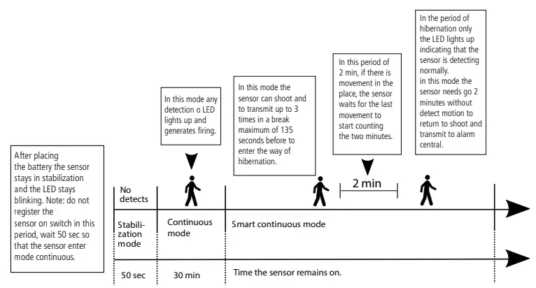 intelbras IVP 4101 PET Smart Wireless Passive Infrared Sensor-fig17