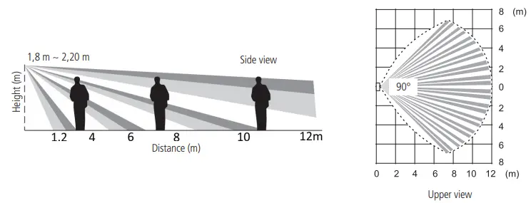 intelbras IVP 4101 PET Smart Wireless Passive Infrared Sensor-fig7