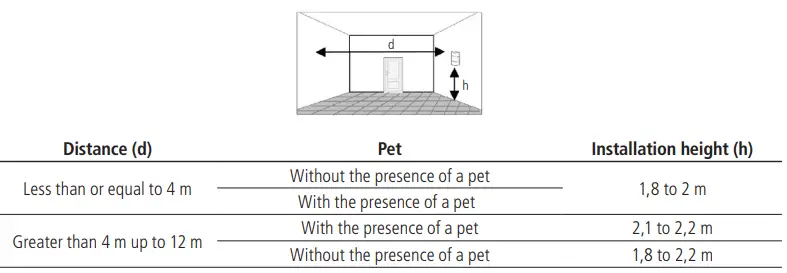 intelbras IVP 4101 PET Smart Wireless Passive Infrared Sensor-fig8