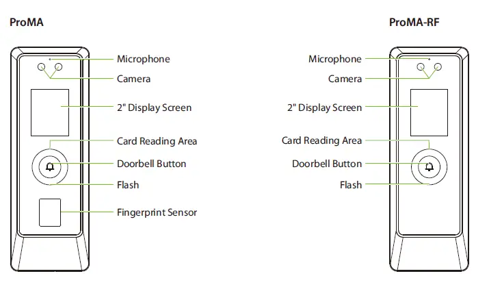 ZKTeco ProMA Series fig 2