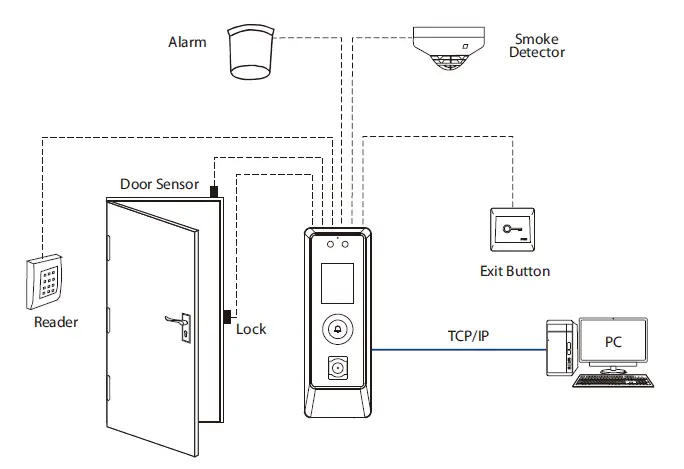 ZKTeco ProMA Series fig 5